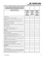 Preview for 19 page of Thermo King SLXi-100 Maintenance Manual