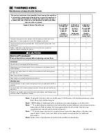 Preview for 20 page of Thermo King SLXi-100 Maintenance Manual