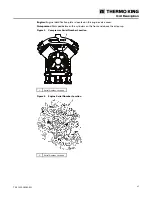 Предварительный просмотр 27 страницы Thermo King SLXi-100 Maintenance Manual