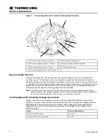 Предварительный просмотр 30 страницы Thermo King SLXi-100 Maintenance Manual