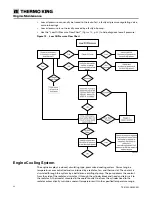 Предварительный просмотр 42 страницы Thermo King SLXi-100 Maintenance Manual