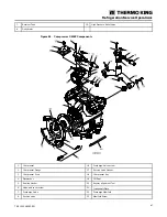 Предварительный просмотр 87 страницы Thermo King SLXi-100 Maintenance Manual