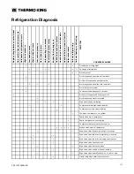 Предварительный просмотр 137 страницы Thermo King SLXi-100 Maintenance Manual