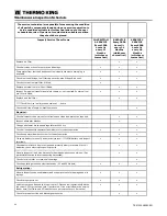 Preview for 22 page of Thermo King SLXi-300 Maintenance Manual