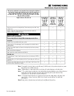 Preview for 23 page of Thermo King SLXi-300 Maintenance Manual