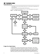 Preview for 48 page of Thermo King SLXi-300 Maintenance Manual