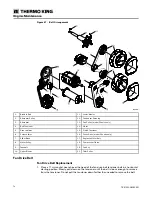 Preview for 76 page of Thermo King SLXi-300 Maintenance Manual