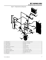 Preview for 97 page of Thermo King SLXi-300 Maintenance Manual