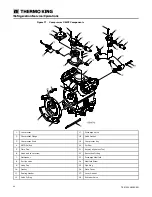 Предварительный просмотр 98 страницы Thermo King SLXi-300 Maintenance Manual