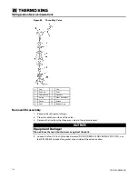 Предварительный просмотр 114 страницы Thermo King SLXi-300 Maintenance Manual