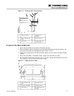 Preview for 137 page of Thermo King SLXi-300 Maintenance Manual