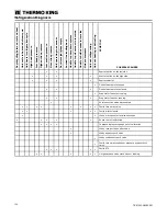 Preview for 150 page of Thermo King SLXi-300 Maintenance Manual