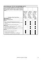 Предварительный просмотр 35 страницы Thermo King SLXi Spectrum Maintenance Manual