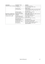 Preview for 315 page of Thermo King SLXi Spectrum Maintenance Manual