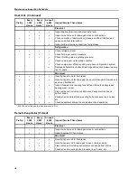 Preview for 18 page of Thermo King Spectrum DE 30-2 Manual