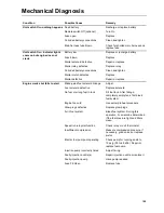 Preview for 159 page of Thermo King SPECTRUM TS 30 SR NAD Manual