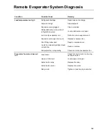 Preview for 183 page of Thermo King SPECTRUM TS 30 SR NAD Manual