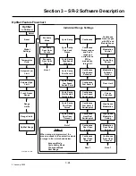 Предварительный просмотр 74 страницы Thermo King SR-2 SmartReefer2 Diagnostic Manual