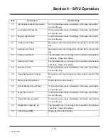 Preview for 128 page of Thermo King SR-2 SmartReefer2 Diagnostic Manual