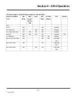 Preview for 168 page of Thermo King SR-2 SmartReefer2 Diagnostic Manual