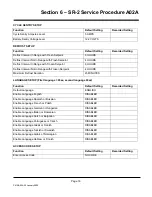 Preview for 308 page of Thermo King SR-2 SmartReefer2 Diagnostic Manual