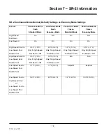 Preview for 416 page of Thermo King SR-2 SmartReefer2 Diagnostic Manual