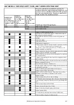 Preview for 26 page of Thermo King T-1000R Maintenance Manual