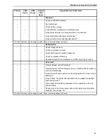 Preview for 22 page of Thermo King T-1080S Maintenance Manual