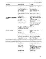 Предварительный просмотр 174 страницы Thermo King T-1080S Maintenance Manual