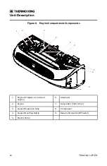 Preview for 24 page of Thermo King T-1090 SPECTRUM Operator'S Manual