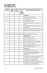 Preview for 102 page of Thermo King T-1090 SPECTRUM Operator'S Manual