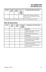 Preview for 103 page of Thermo King T-1090 SPECTRUM Operator'S Manual