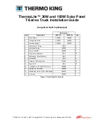 Thermo King ThermoLite T-Series Installation Manual preview