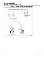 Предварительный просмотр 90 страницы Thermo King V-200 10 User Manual