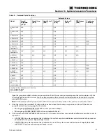 Preview for 95 page of Thermo King V-200 10 User Manual