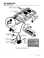 Preview for 32 page of Thermo King V-520 RT Series Installation Manual