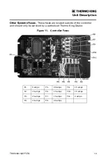 Предварительный просмотр 19 страницы Thermo King V-520 Series Operator'S Manual