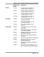 Preview for 43 page of Thermo orion 135A Instruction Manual