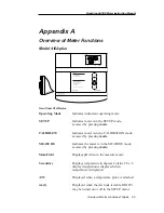 Предварительный просмотр 90 страницы Thermo orion 410Aplus Instruction Manual