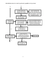 Предварительный просмотр 49 страницы Thermo Pride CDB1-100N Installation And Operation Manual