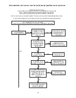 Предварительный просмотр 49 страницы Thermo Pride CDX1-100N Installation And Operation Manual