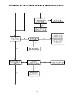 Предварительный просмотр 52 страницы Thermo Pride CDX1-100N Installation And Operation Manual