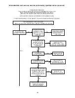 Предварительный просмотр 56 страницы Thermo Pride CDX3-100N Installation And Operation Manual