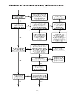 Preview for 57 page of Thermo Pride CDX3-100N Installation And Operation Manual