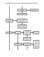 Preview for 58 page of Thermo Pride CDX3-100N Installation And Operation Manual