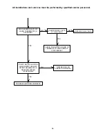 Preview for 60 page of Thermo Pride CDX3-100N Installation And Operation Manual