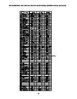 Предварительный просмотр 64 страницы Thermo Pride CDX3-100N Installation And Operation Manual