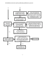 Preview for 13 page of Thermo Pride GMA1-60D48N Installation And Service Manual