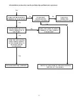 Preview for 15 page of Thermo Pride GMA1-60D48N Installation And Service Manual