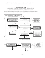 Preview for 36 page of Thermo Pride GMD2-60N Installation And Service Manual